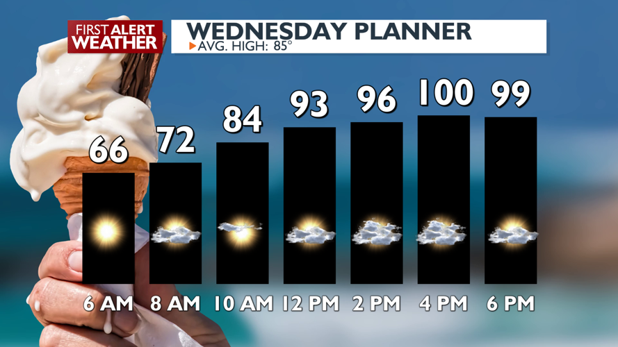 Weather Alert Day due to dry conditions and dry Thunderstorm potential ...