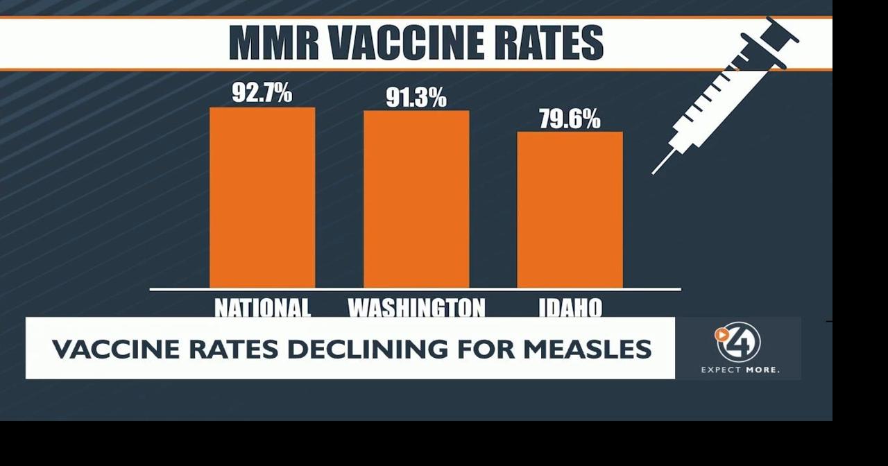 Measles outbreaks in Texas and New Mexico raise alarm on low ...