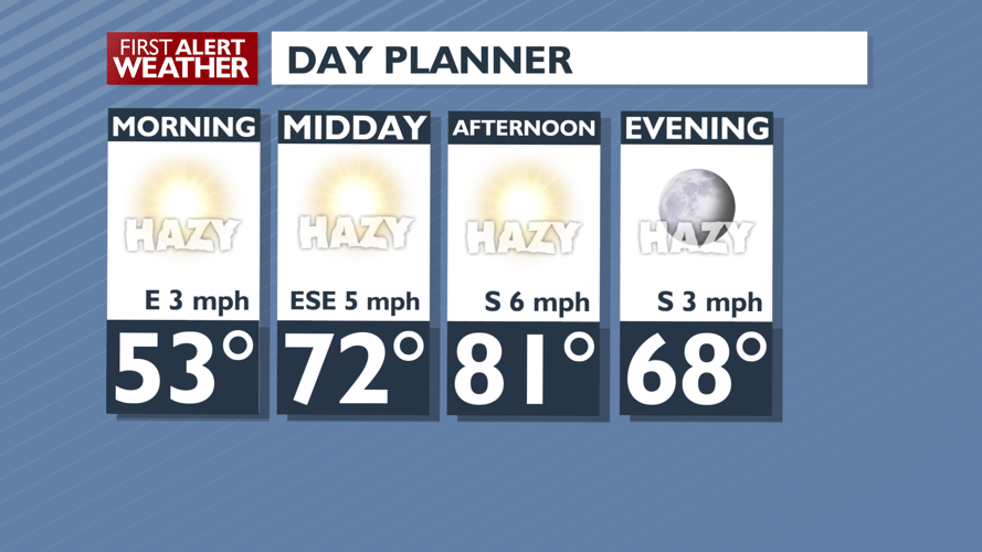 Sunday will be very warm and hazy, cooler next week with showers ...