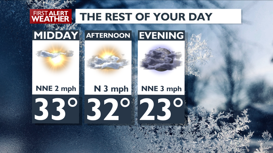 More sunshine today, not as cold tonight – Matt | Forecast | kxly.com