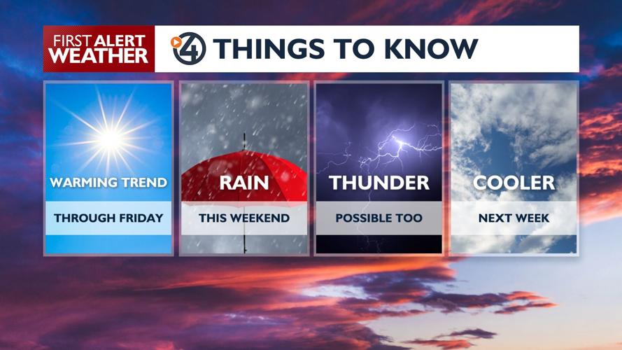 🌤️A warm, dry end to the workweek before the storms move in on Saturday ...