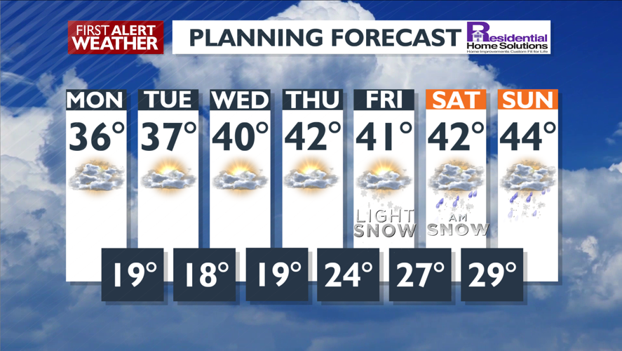 Snow is moving out and cold conditions remain - Mark | News | kxly.com
