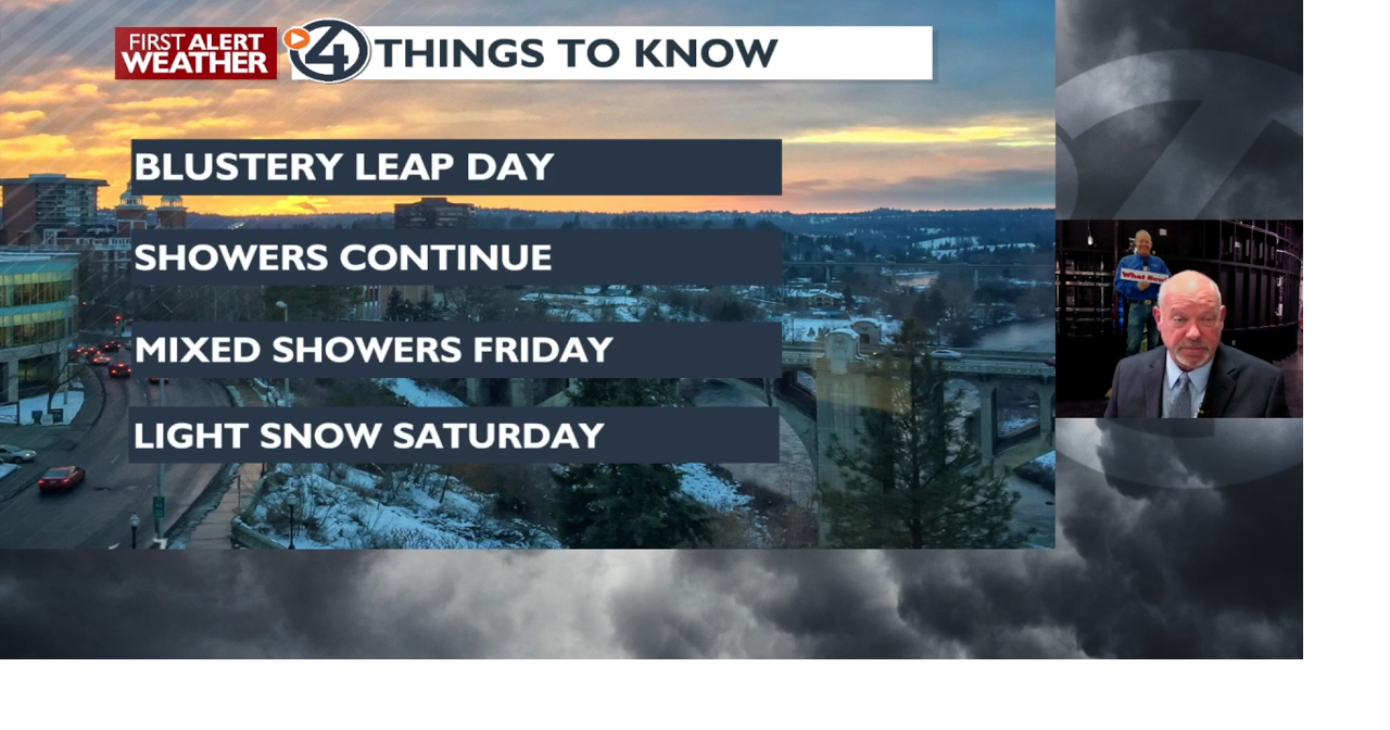 Clouds and showers today and Friday - Mark | Weather | kxly.com