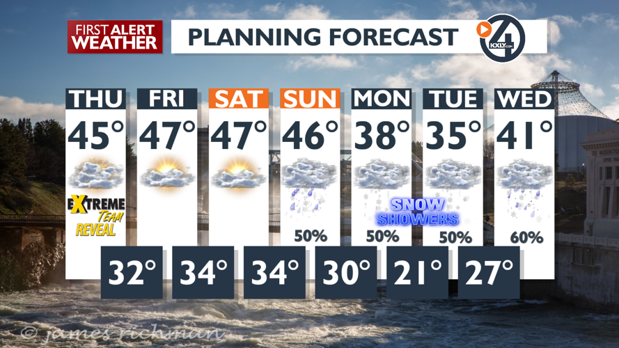 Sun & Clouds to More Fog Friday Morning - Mark | Weather | kxly.com