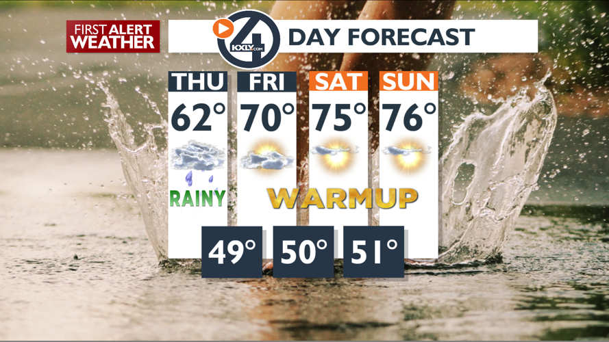 A wet Thursday into drier warmer Friday – Mark | Forecast | kxly.com
