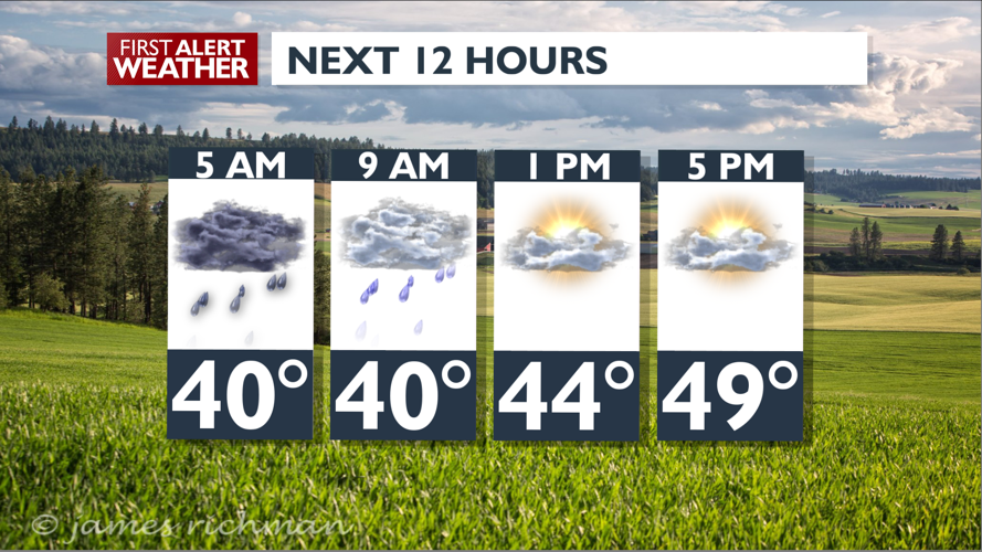 Light morning showers to partly cloudy and cool – Mark | Forecast ...