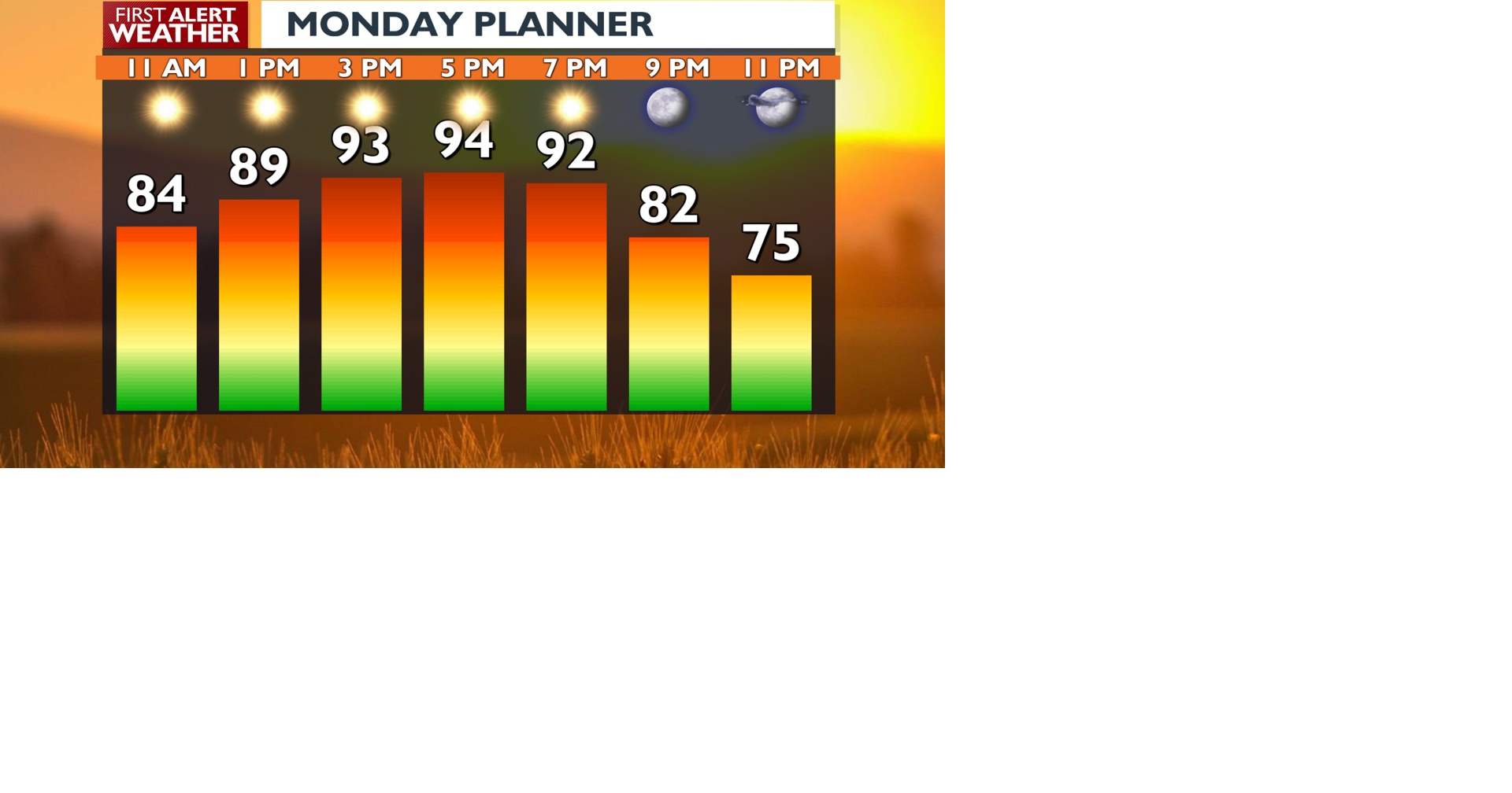 ⚠️Weather ALERT Day🌡️: Record heat, 90s and low 100s | Local News ...