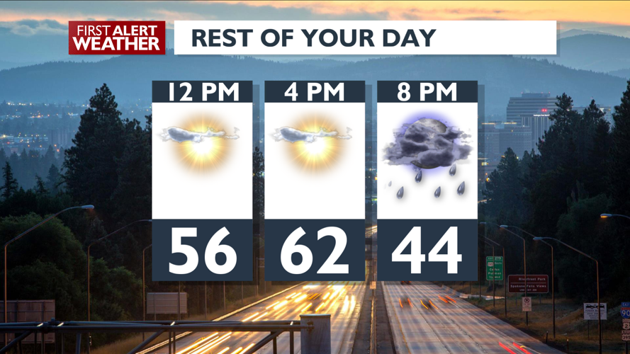 Increased clouds and rain showers tonight, cooler Friday – Mark ...