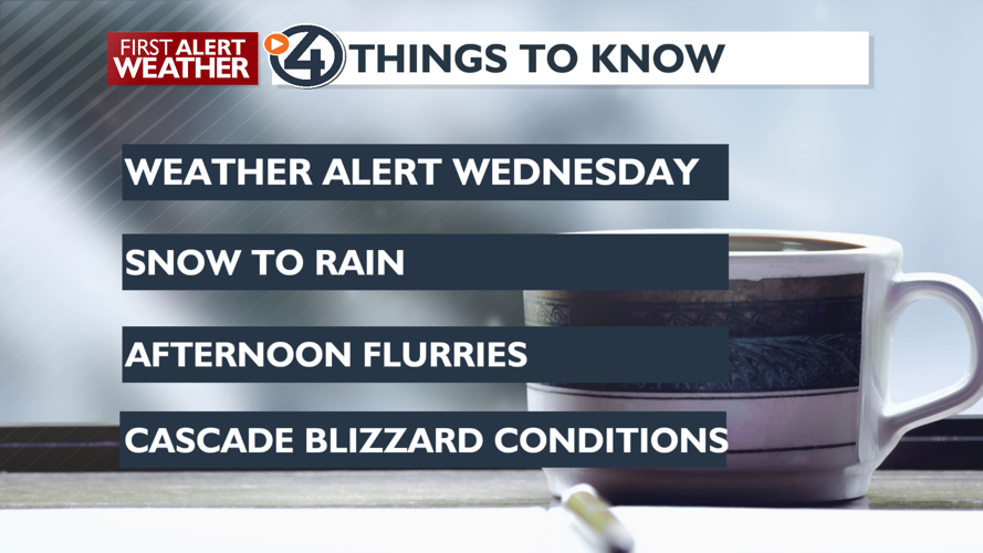 Wet weather with a Weather Alert Day and changing conditions - Mark ...