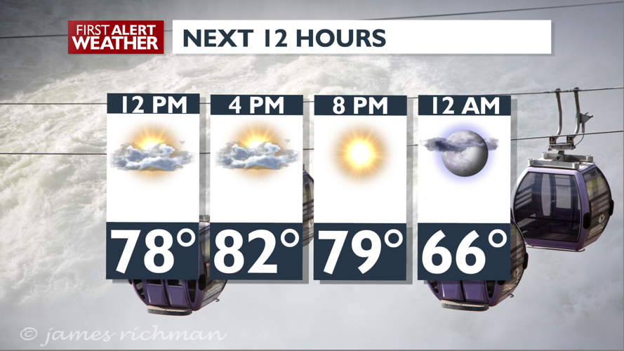 Cooler than average, warming into the weekend - Mark | News | kxly.com