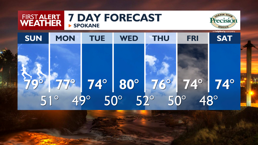 🏃🏽‍♀️🏃‍♂️☀️A hot and dry Bloomsday Sunday is on the way for the Spokane ...