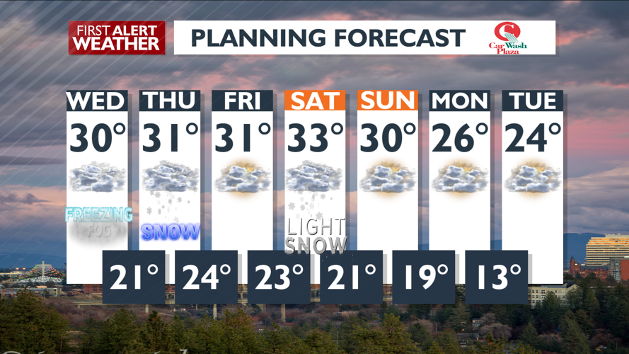 Clouds and cold with snow Thursday – Mark | Forecast | kxly.com