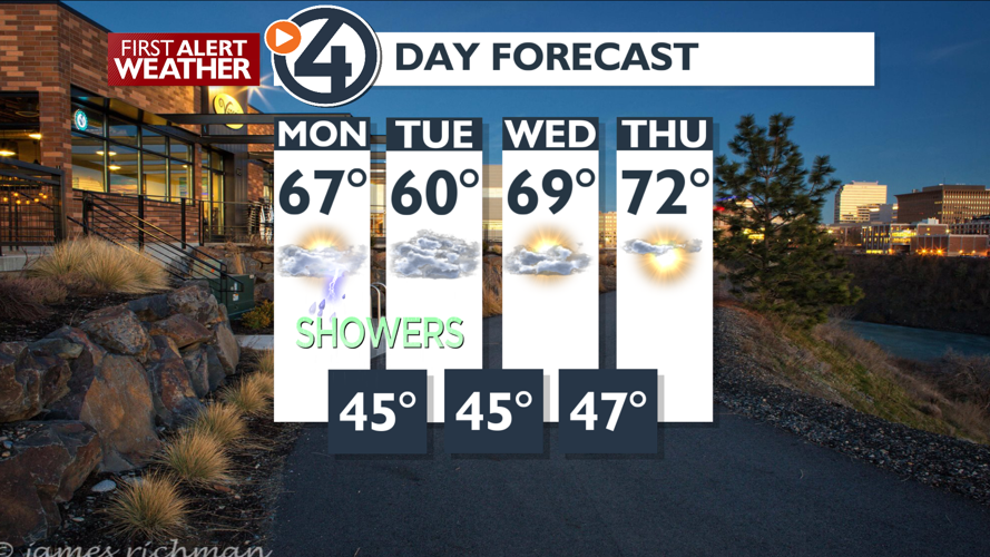 Clouds, mild and showers again for Monday - Mark | Weather | kxly.com