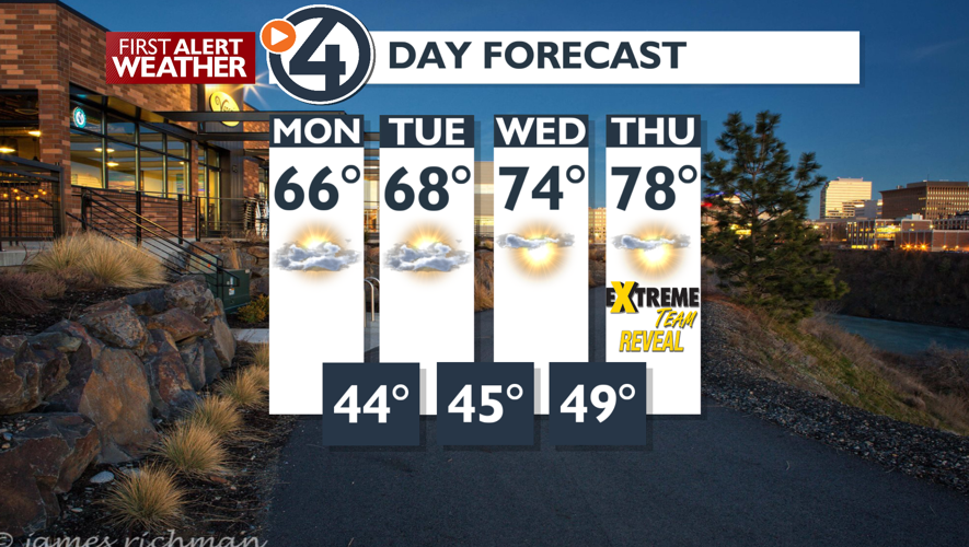 Cooler, clouds and breezy start to the week - Mark | Weather | kxly.com