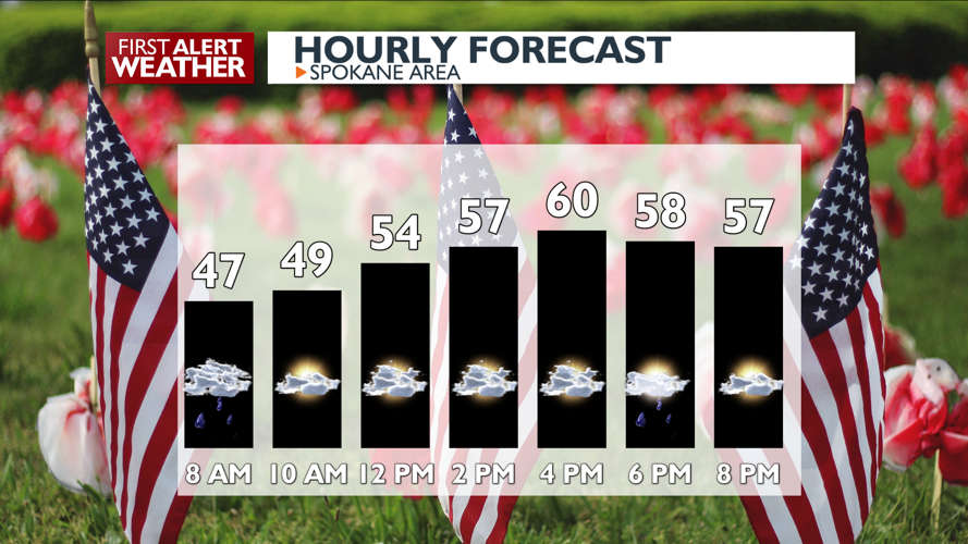 Wet weather in the forecast for Memorial Day – Matt | Forecast | kxly.com