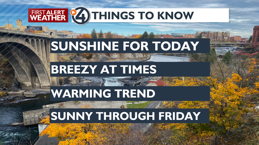 Sunny and cooler today with breezy conditions - Mark | Weather | kxly.com