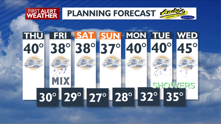 Clouds and mild Thursday, rain and mountain snow Friday – Mark ...