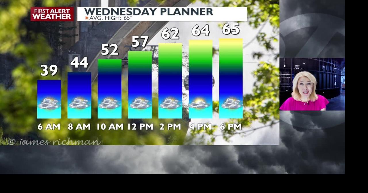 😶‍🌫️Mostly cloudy Wednesday with highs in the 60s, but the 80s and ...