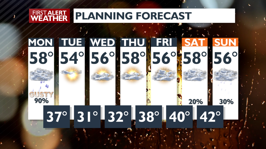 How long rain will stick around on Monday Matt Local News