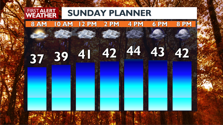 🌧️💨 A wet, windy and warm Spokane Sunday is on the way! - Jason | Top ...