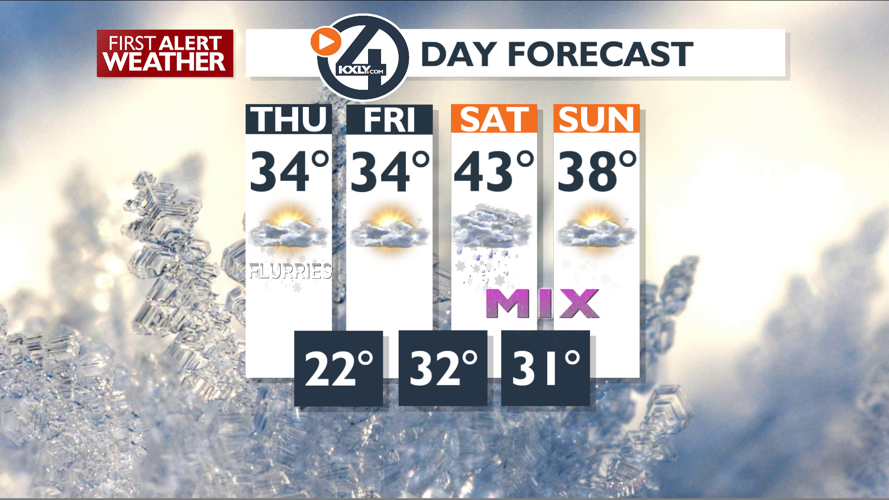 Cold temperatures and snow flurries expected Thursday – Mark | Forecast ...