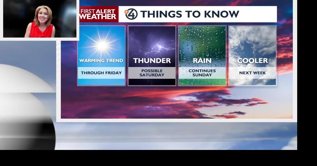Thursday Weather: Warm Sunshine and Forecast Changes