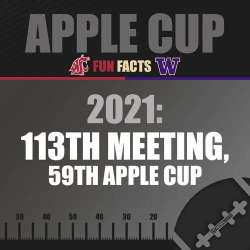 Apple cup fun facts
