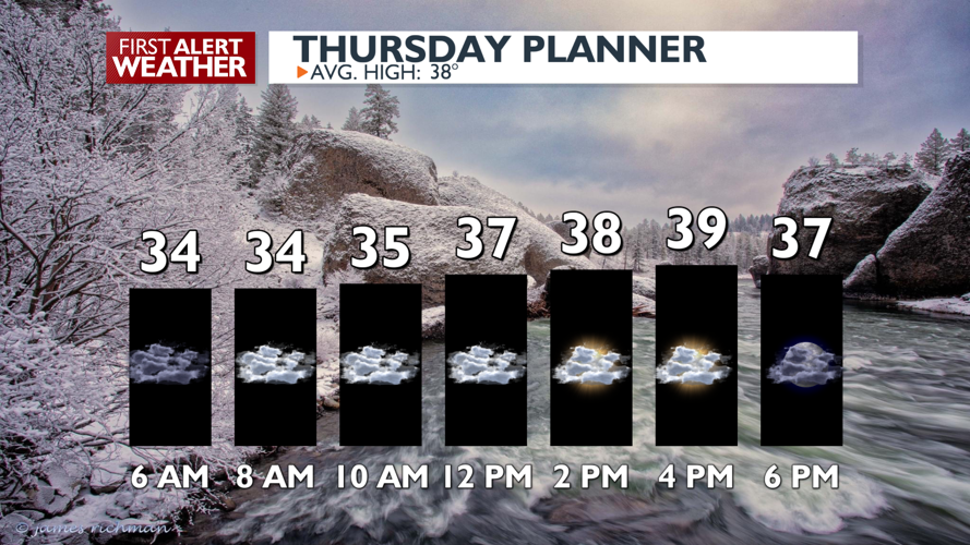 Clouds and light showers into Friday morning - Mark | Weather | kxly.com