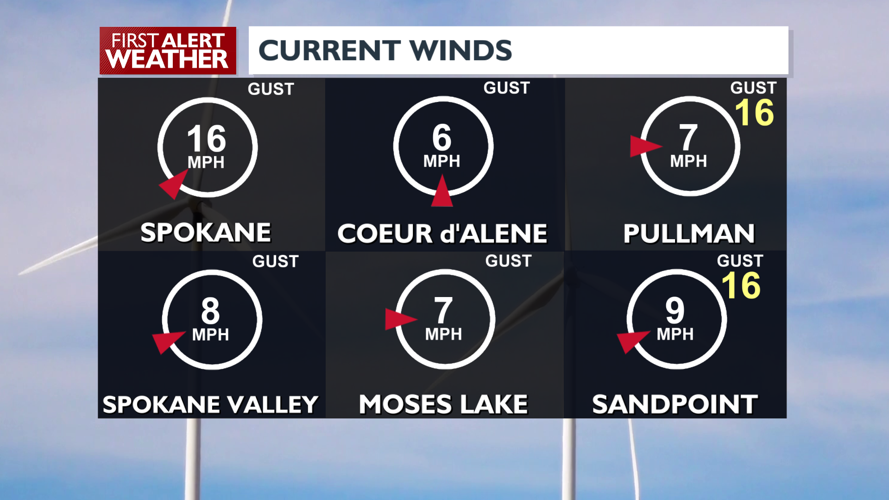 Sunny and cooler today with breezy conditions - Mark | Weather | kxly.com