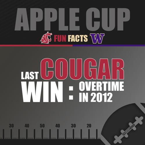 Where to watch the Apple Cup Sports Where to watch the Apple Cup Sports