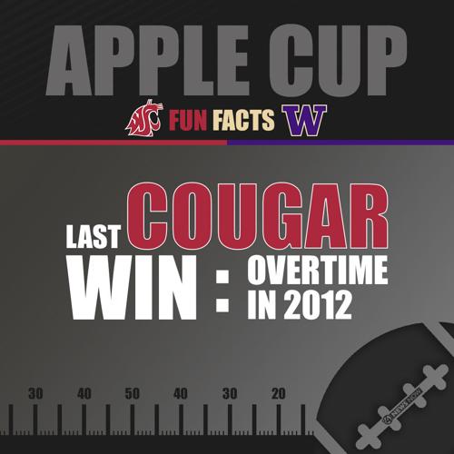 Where to watch the Apple Cup Sports