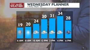 A cold start to Wednesday with a few flurries on the way – Kris ...