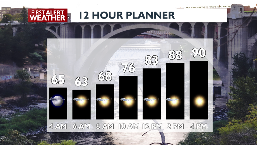 90s for Tuesday with storms over the mountains – Matt | Forecast | kxly.com