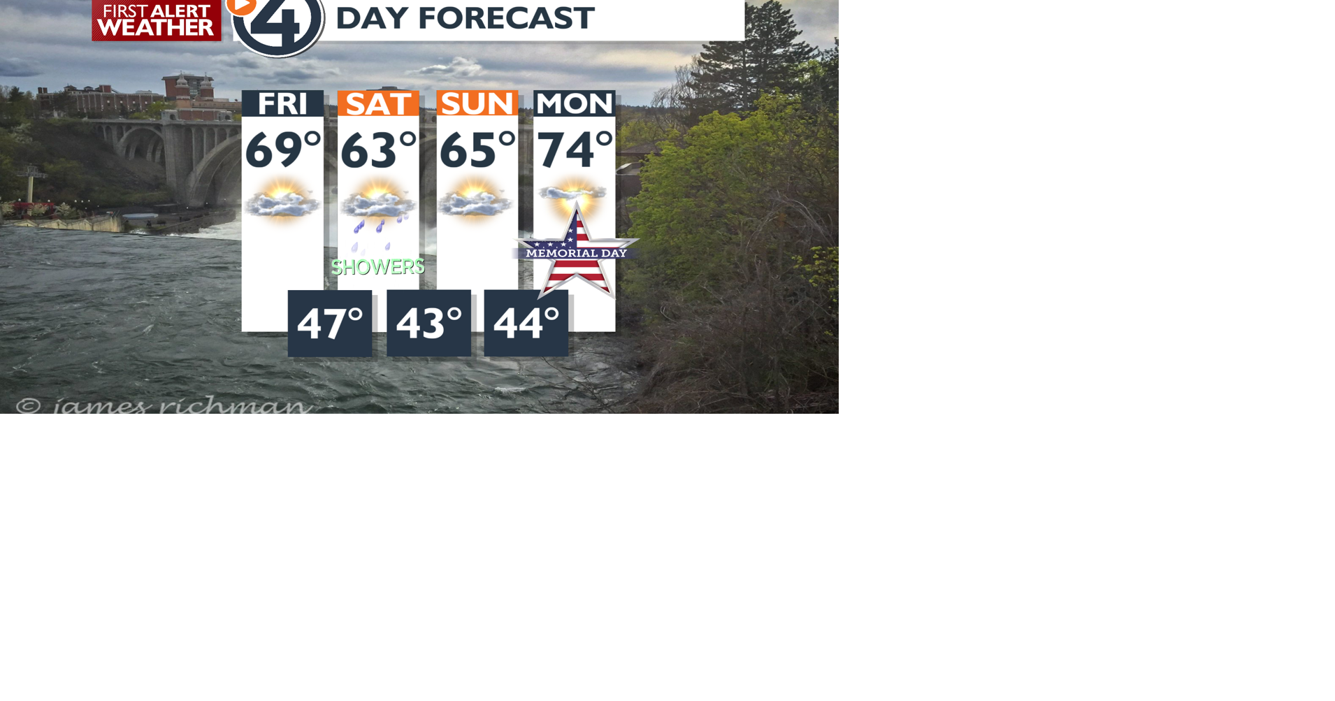 Clouds and mild today with showers for Saturday - Mark | News | kxly.com