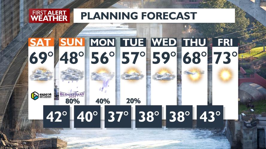 😶‍🌫️Cloudy and warm on Saturday, and then the rain moves in for ...