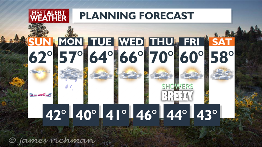 Weather clears for Bloomsday Sunday Matt Forecast