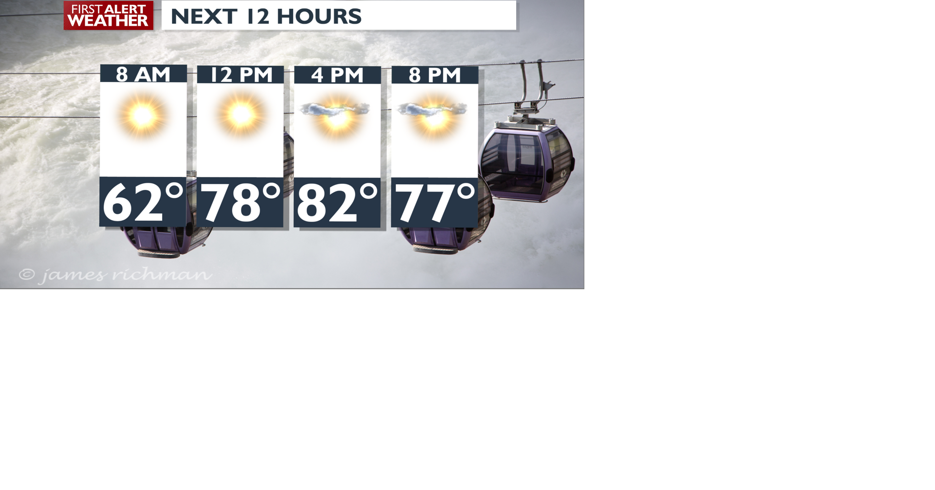 Sunny and warm with increased haze - Mark | Weather | kxly.com