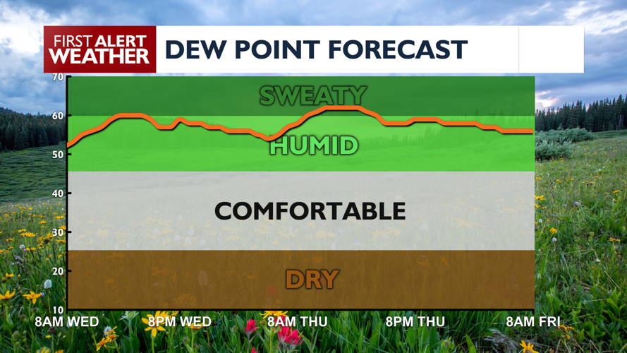 Welcome back sunshine! ☀️Hotter Wednesday with isolated thunder | News ...