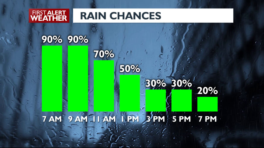 How long rain will stick around on Monday Matt Local News