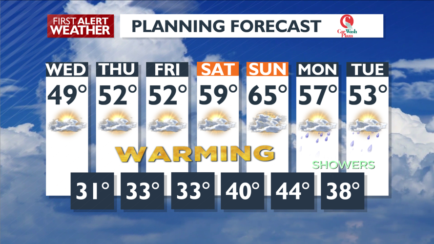 Sun to clouds and cool temperatures until weekend - Mark | Weather ...