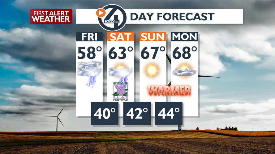 Clouds and showers return – Mark | Forecast | kxly.com