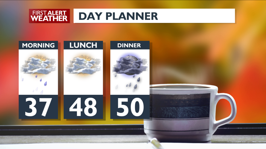 Rain and winds today, calmer and cooler Tuesday – Mark | Forecast ...