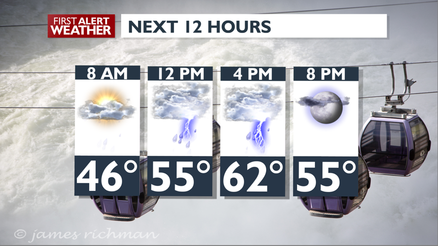 A Rainy Wednesday and Cool, Showers Continue Thursday | Weather | kxly.com