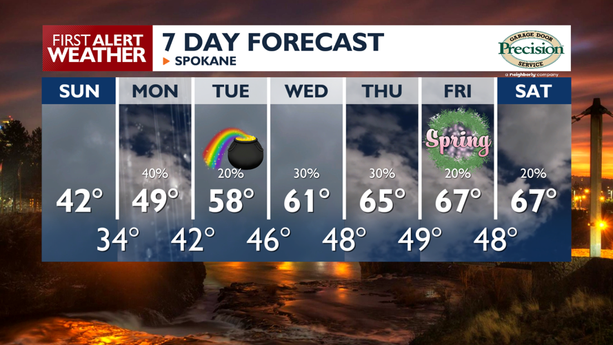 ☀️Sunny skies and chilly temps will greet you on your Spokane Sunday ...