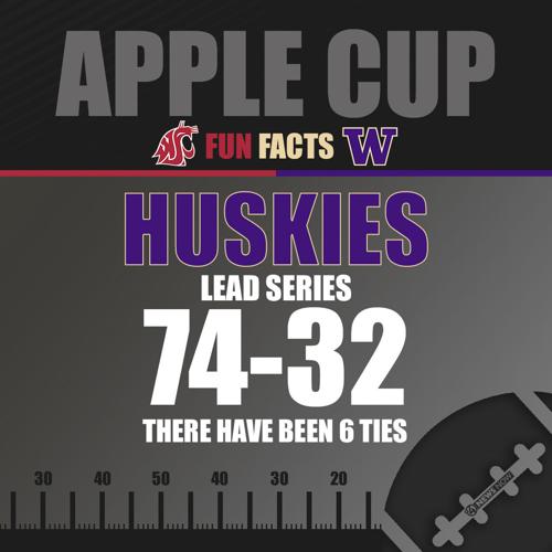 Where to watch the Apple Cup Sports