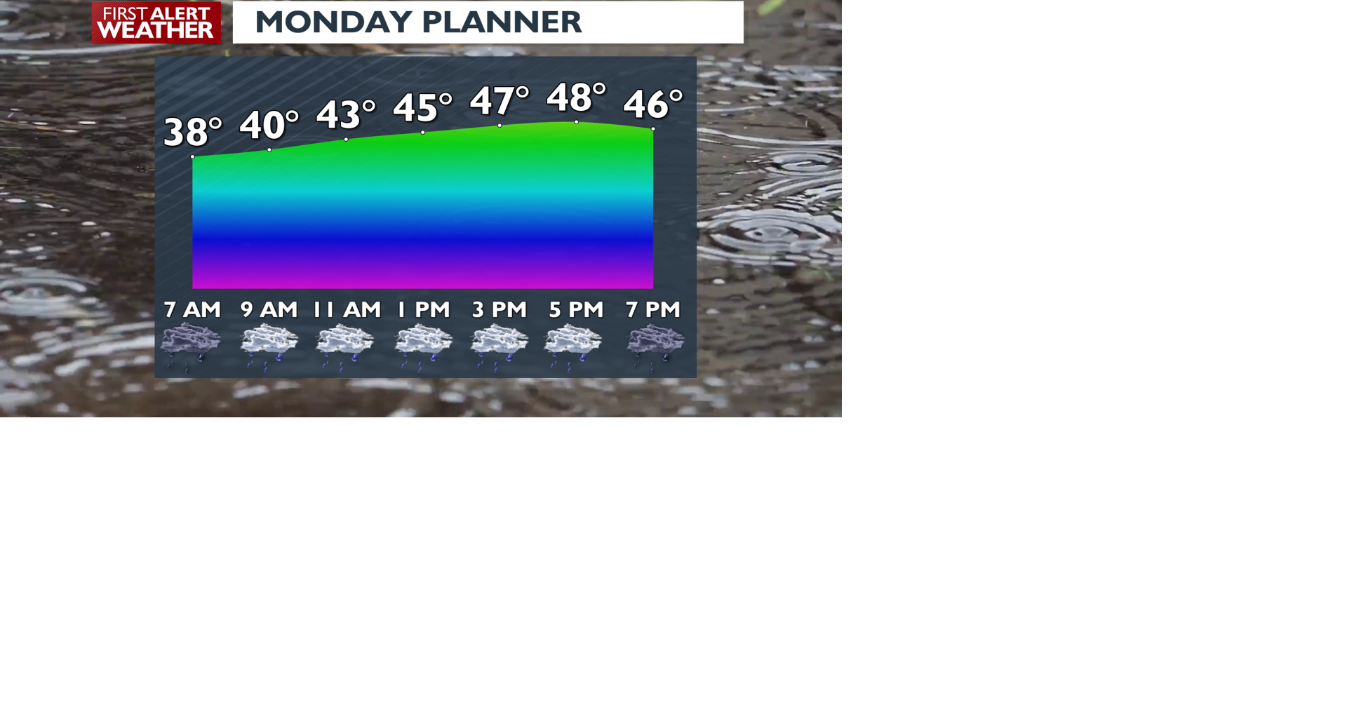 Showers tonight and a damp, rainy Monday Matt Weather