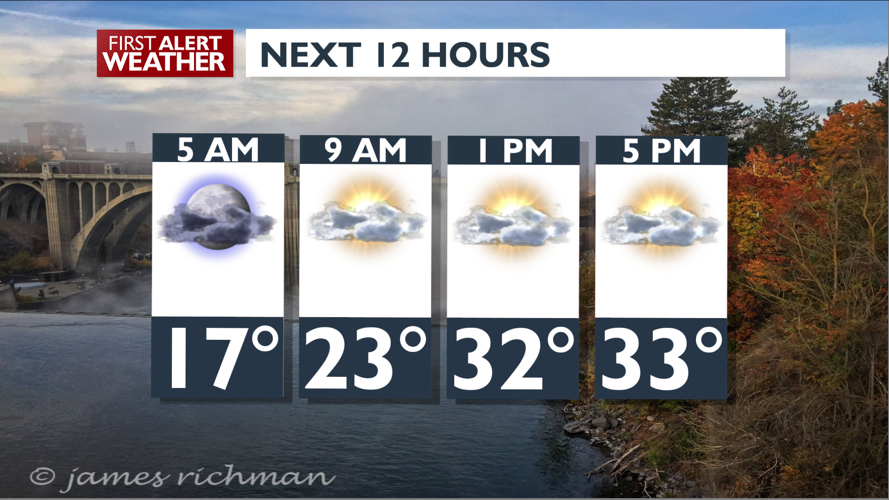 Dense Fog Advisory in effect, then some sunshine | News | kxly.com