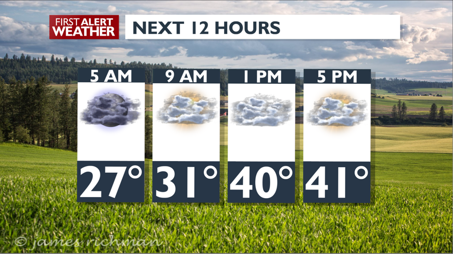The clouds and cool weather continue – Mark | Forecast | kxly.com