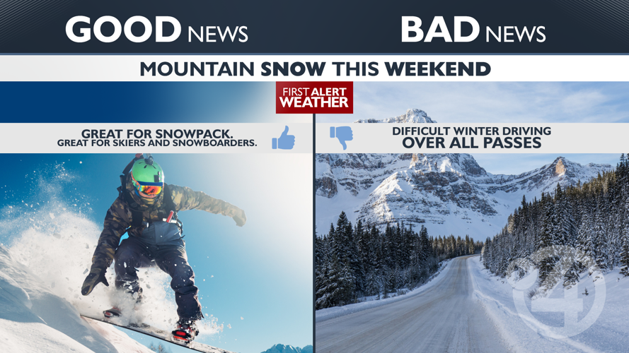 WINTER RETURNS; mountain snow this weekend, bitter cold everywhere next ...