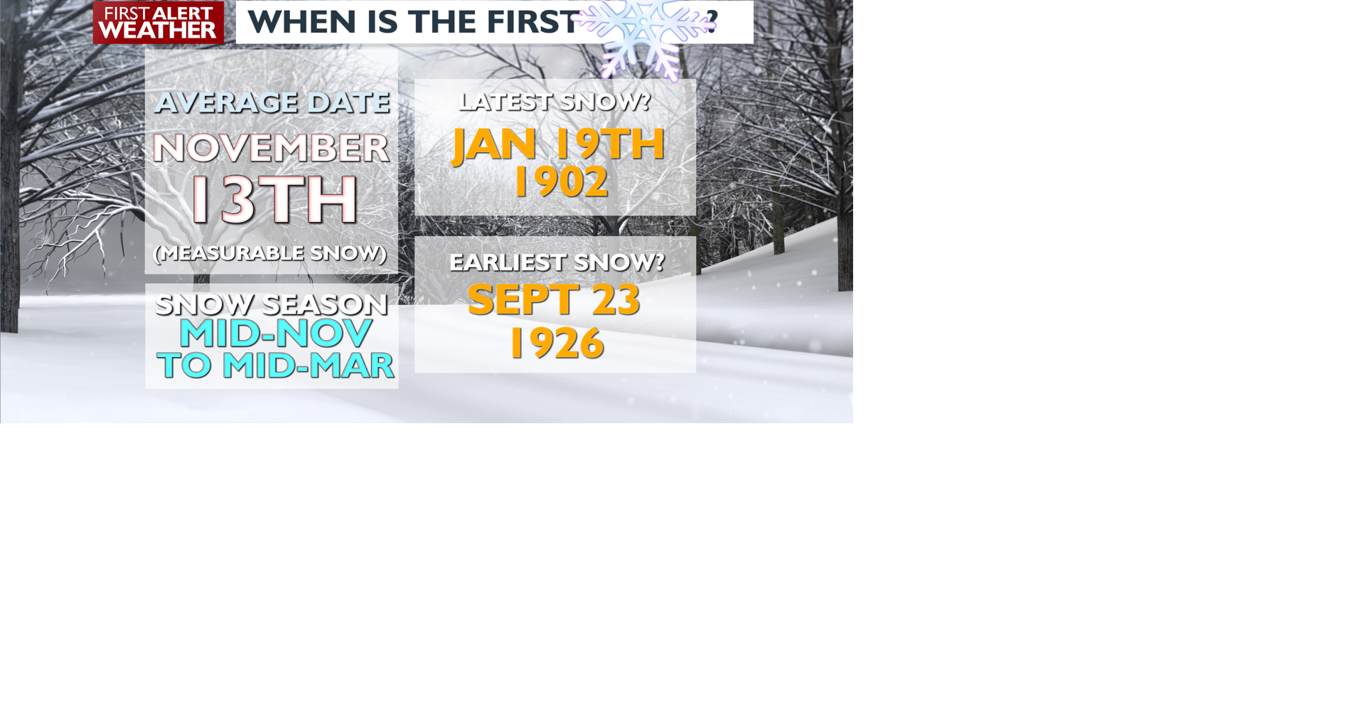 ️ By Now, Spokane Should Have Seen Its First Snowfall: What History ...